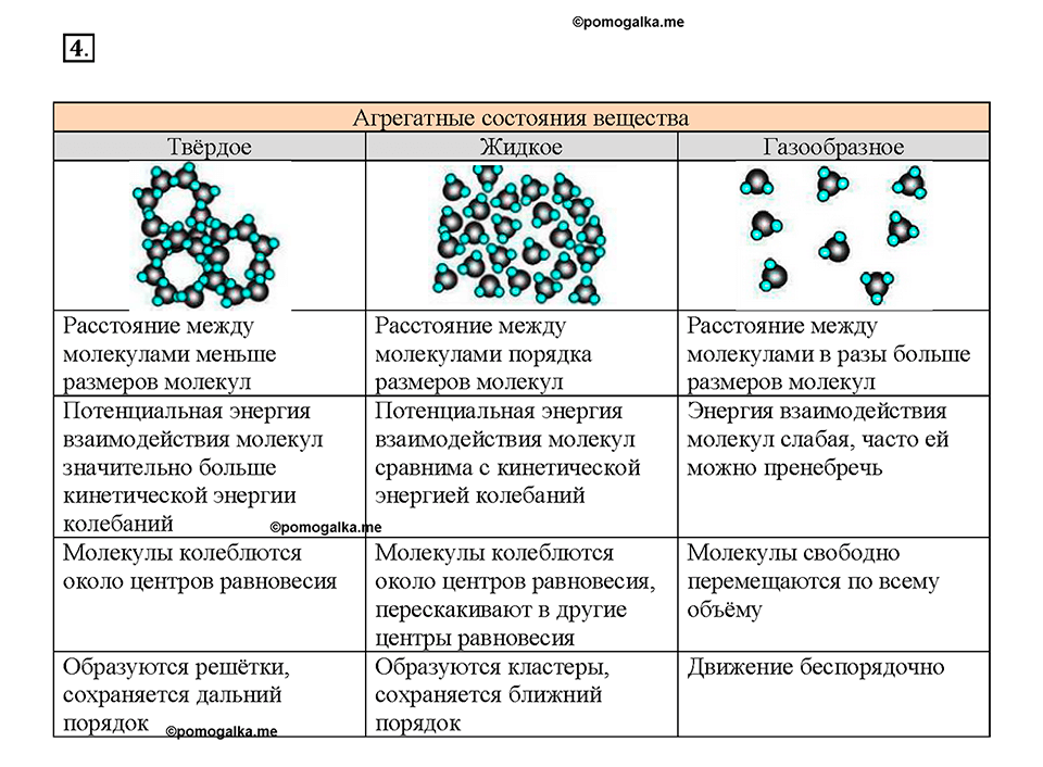 Глава 1. Тепловые явления. §12. Агрегатные состояния вещества. Вопрос №4 — решение 1