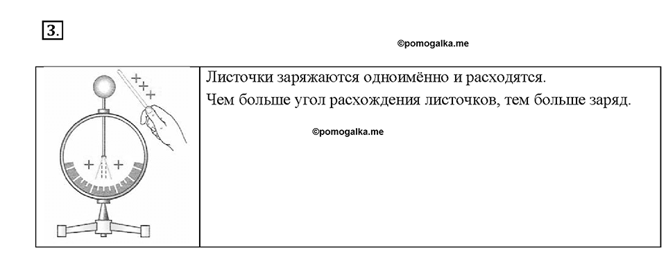 Глава 2. Электрические явления. §26. Электроскоп. Вопрос №3 — решение 1
