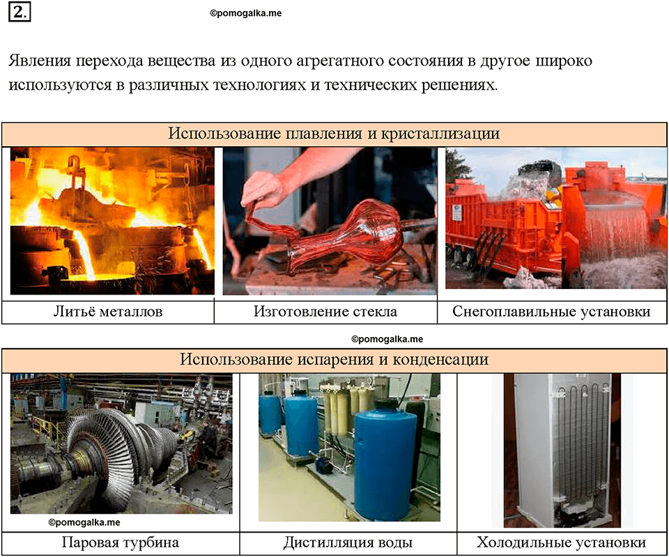 Глава 1. Тепловые явления. §12. Агрегатные состояния вещества. Вопрос №2 — решение 1