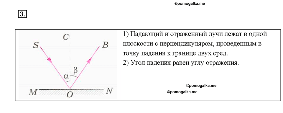Глава 4. Световые явления. §65. Отражение света. Закон отражения света. Вопрос №3 — решение 1