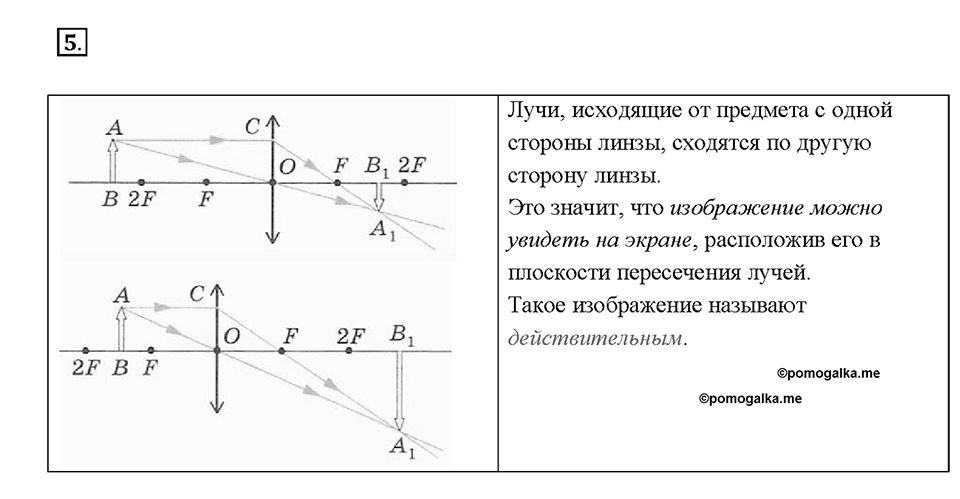 Глава 4. Световые явления. §69. Изображения, даваемые линзой. Вопрос №5 — решение 1
