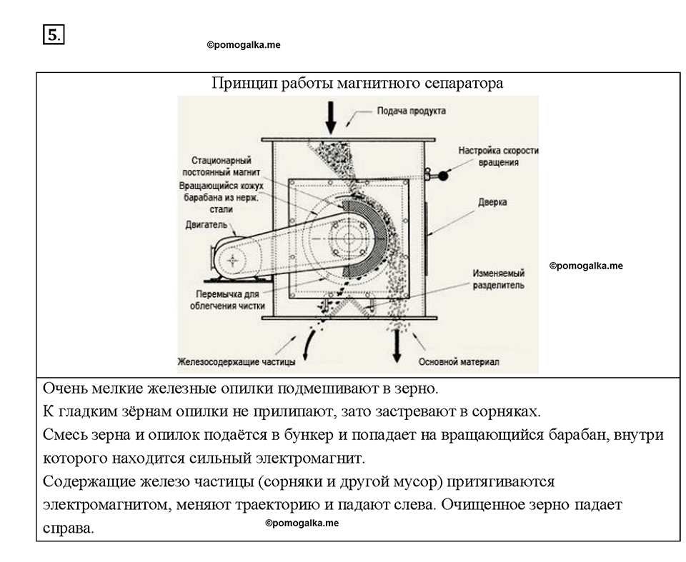 Глава 3. Электромагнитные явления. §59. Магнитное поле катушки с током. Электромагниты и их применение. Вопрос №5 — решение 1