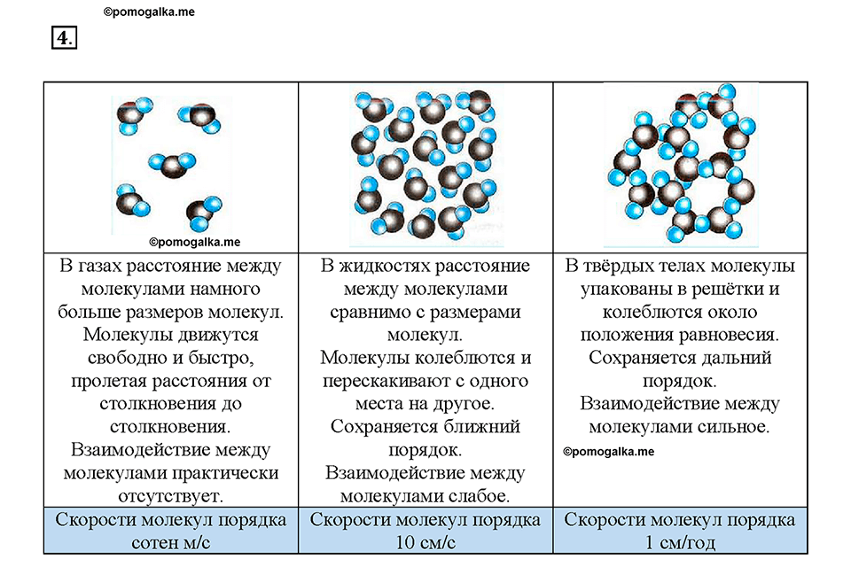 Глава 1. Тепловые явления. §1. Тепловое движение. Температура. Вопрос №4 — решение 1