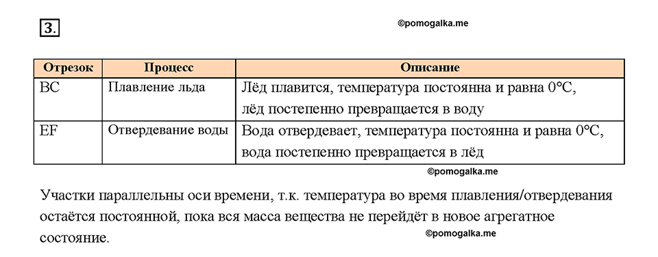 Глава 1. Тепловые явления. §14. График плавления и отвердевания кристаллических тел. Вопрос №3 — решение 1