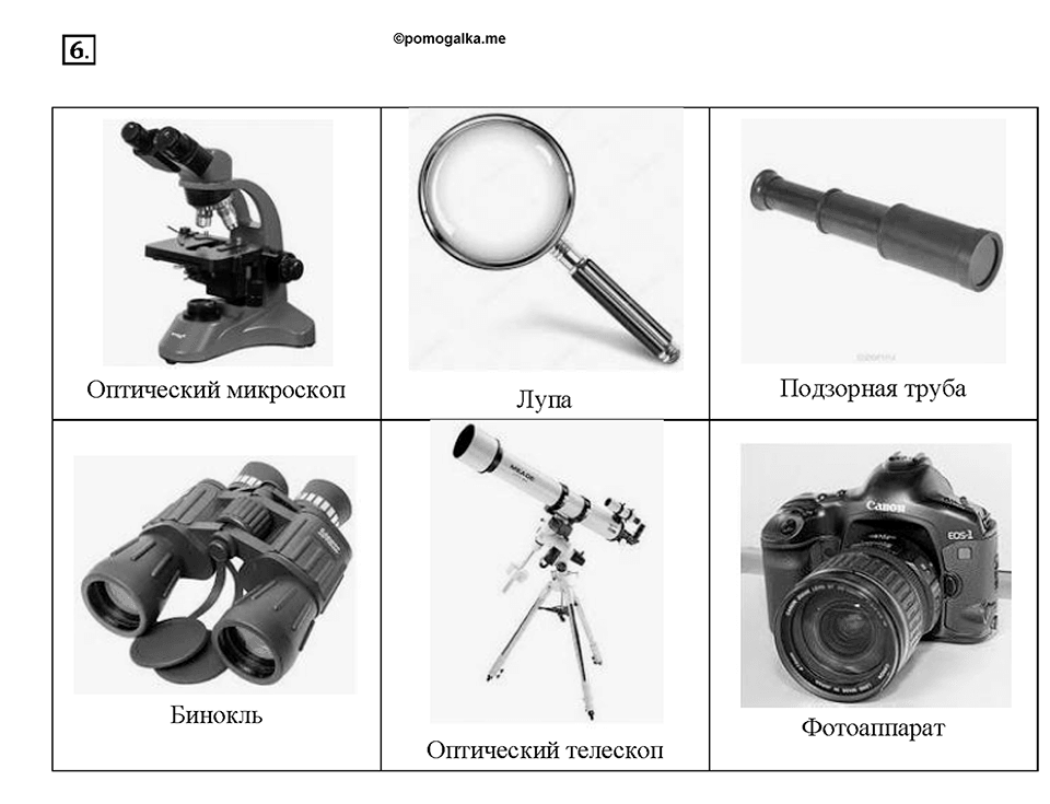 Глава 4. Световые явления. §69. Изображения, даваемые линзой. Вопрос №6 — решение 1