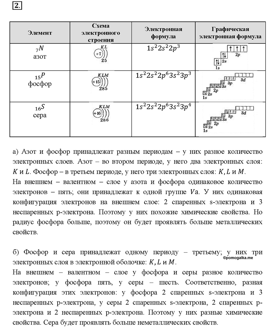 Глава 1. Атомы химических элементов. §9. Задание №2 — решение 1