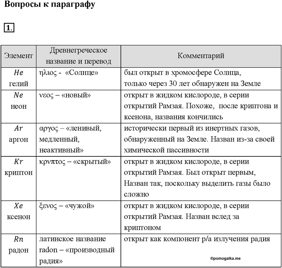 Глава 2. Простые вещества. §15. Задание №1 — решение 1