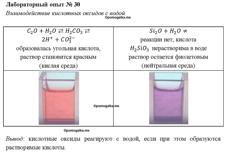 Глава 5. Растворение. Растворы. Реакции ионного обмена и окислительно-восстановительные реакции. Лабораторный опыт №30. Взаимодействие кислотных оксидов с водой — решение 1