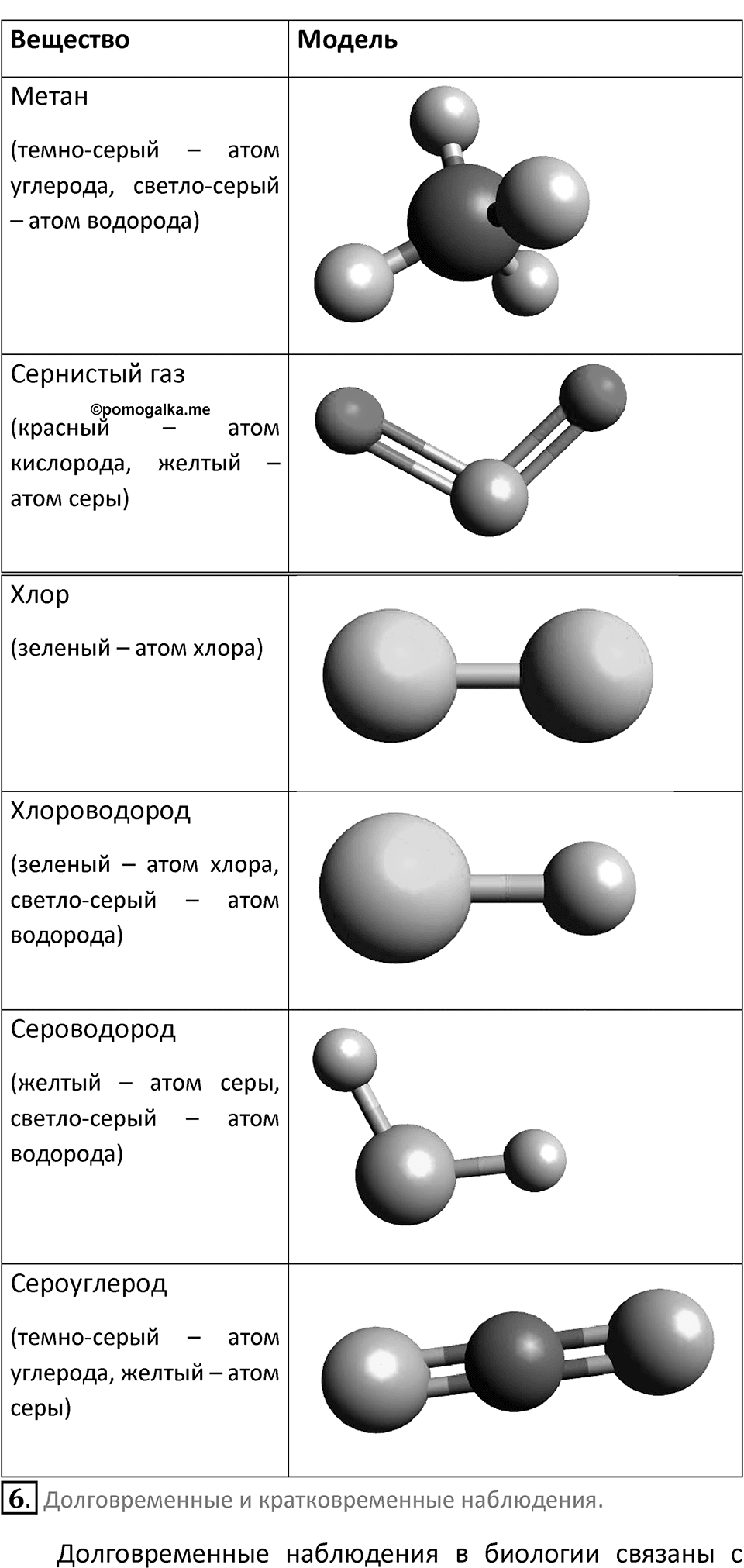 Параграф 2 — решение 2