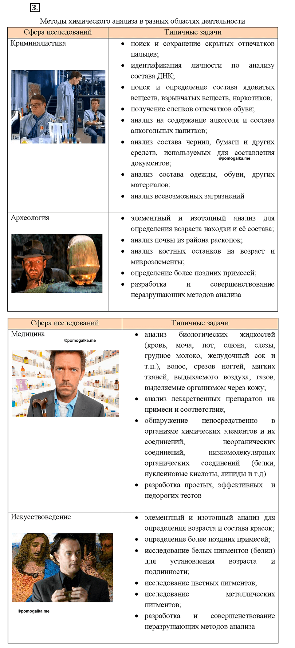 Глава 3. Соединения химических элементов. §24. Задание №3 — решение 1