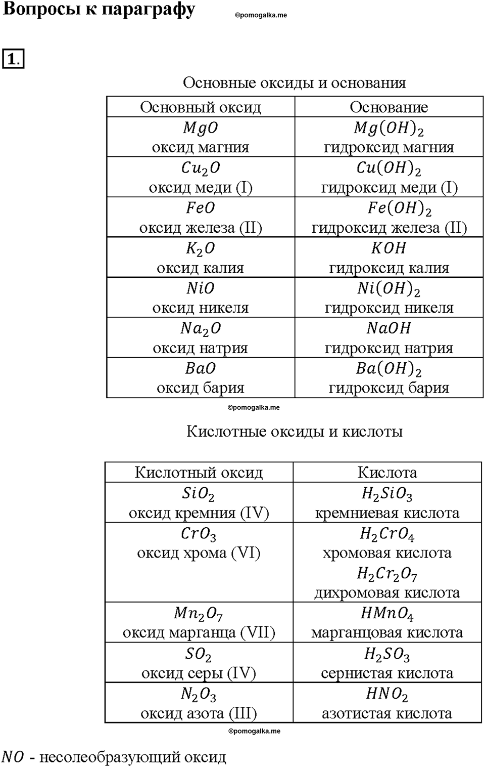 Глава 5. Растворение. Растворы. Реакции ионного обмена и окислительно-восстановительные реакции. §41. Задание №1 — решение 1