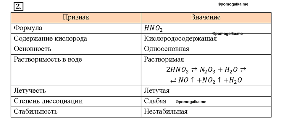 Глава 5. Растворение. Растворы. Реакции ионного обмена и окислительно-восстановительные реакции. §39. Задание №2 — решение 1