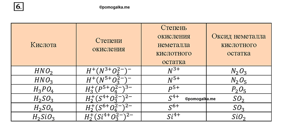 Глава 5. Растворение. Растворы. Реакции ионного обмена и окислительно-восстановительные реакции. §39. Задание №6 — решение 1