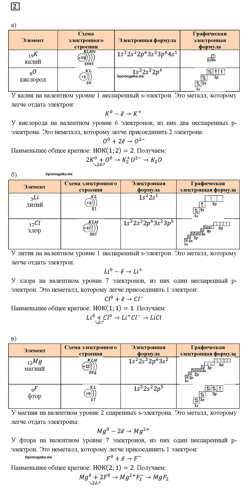 Глава 1. Атомы химических элементов. §10. Задание №2 — решение 1