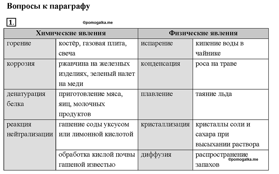 Введение. §3. Задание №1 — решение 1