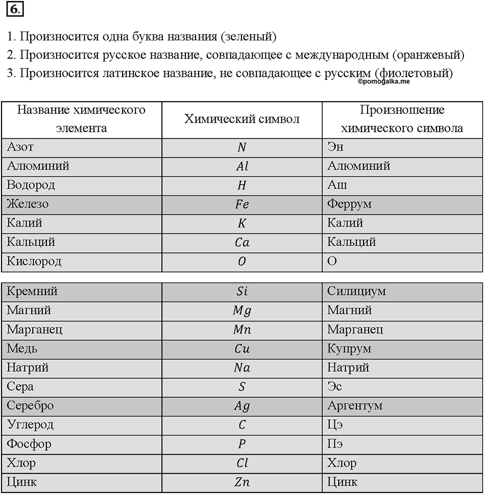 Введение. §5. Задание №6 — решение 1