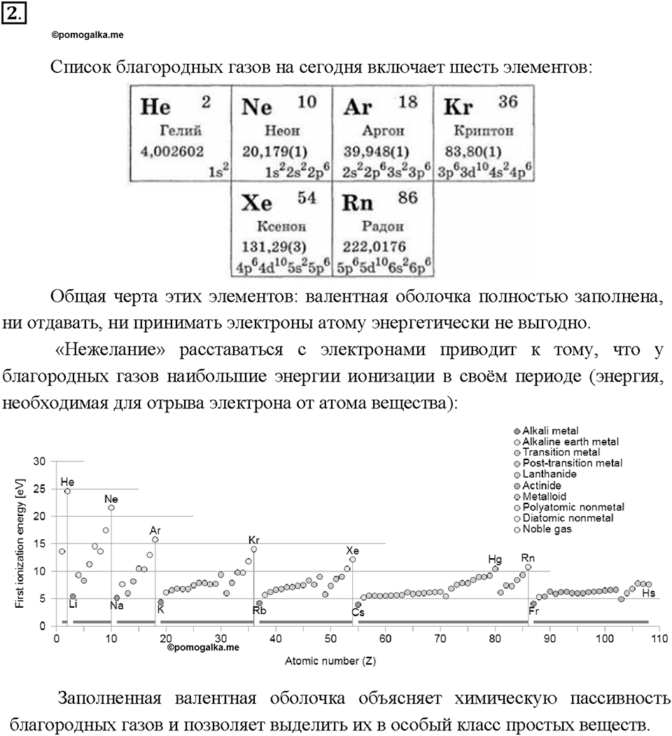 Глава 2. Простые вещества. §17. Темы для дискуссии. Задание №2 — решение 1