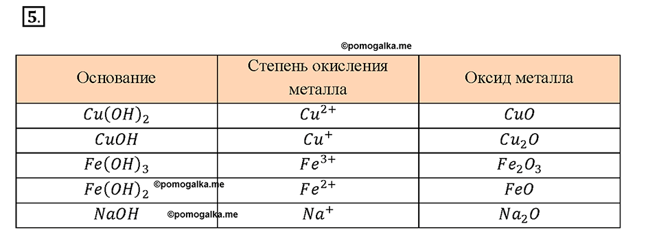 Глава 5. Растворение. Растворы. Реакции ионного обмена и окислительно-восстановительные реакции. §40. Задание №5 — решение 1