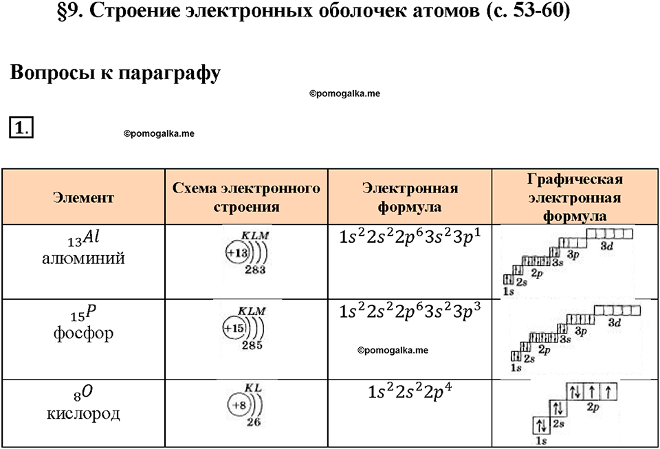 Глава 1. Атомы химических элементов. §9. Задание №1 — решение 1