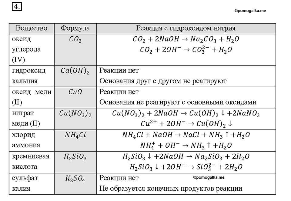 Глава 5. Растворение. Растворы. Реакции ионного обмена и окислительно-восстановительные реакции. §43. Задание №4 — решение 1