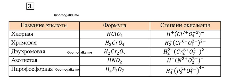 Глава 5. Растворение. Растворы. Реакции ионного обмена и окислительно-восстановительные реакции. §39. Задание №3 — решение 1