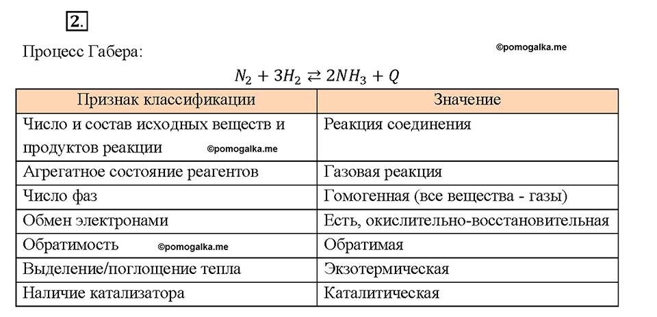 Глава 5. Растворение. Растворы. Реакции ионного обмена и окислительно-восстановительные реакции. §44. Задание №2 — решение 1