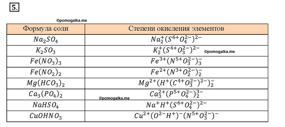 Глава 5. Растворение. Растворы. Реакции ионного обмена и окислительно-восстановительные реакции. §42. Задание №5 — решение 1