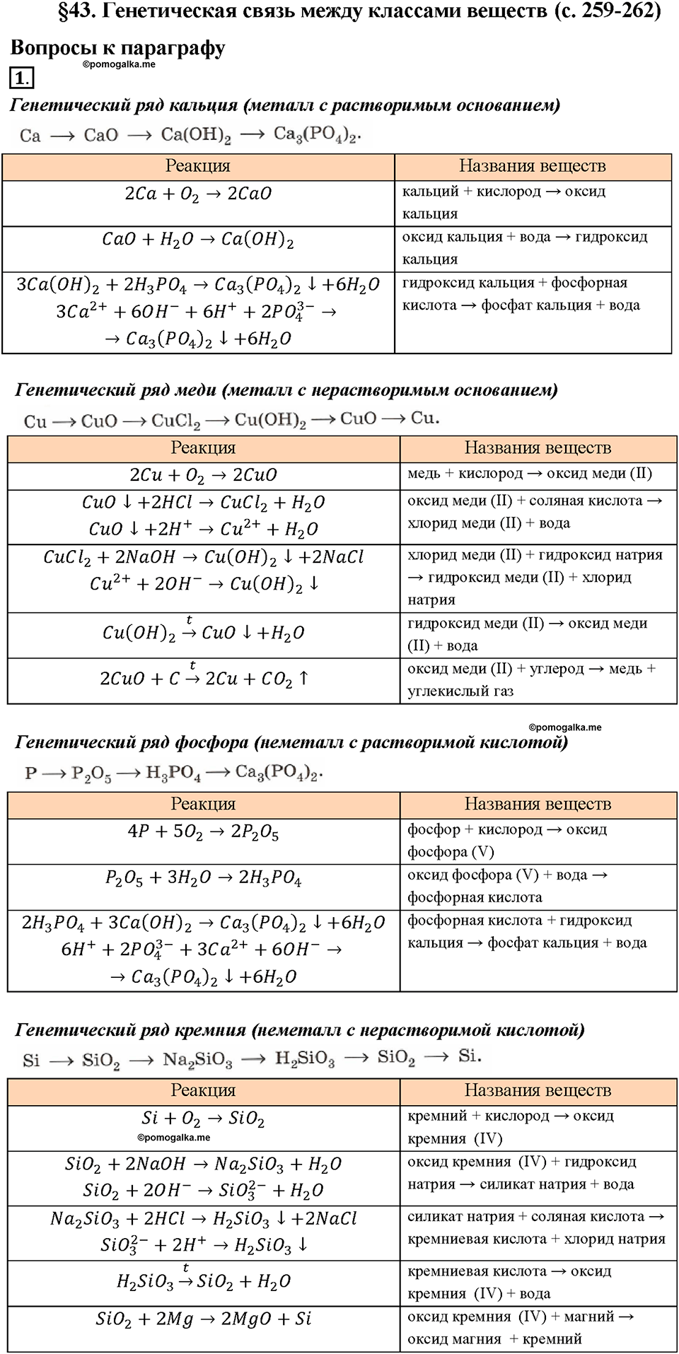 Глава 5. Растворение. Растворы. Реакции ионного обмена и окислительно-восстановительные реакции. §43. Задание №1 — решение 1