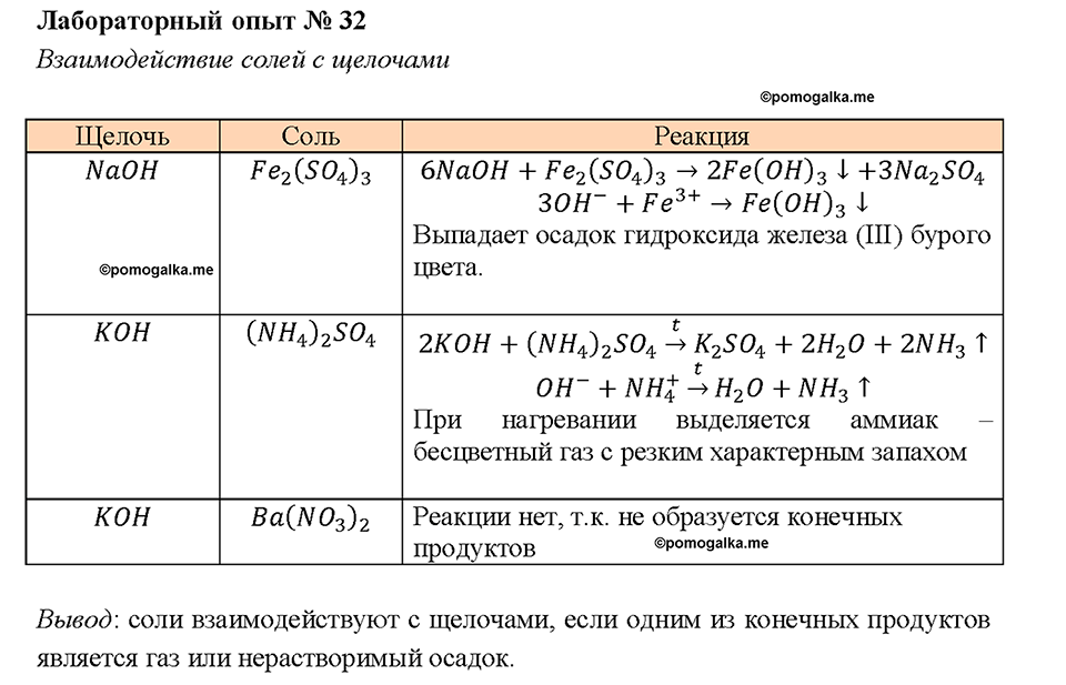 Глава 5. Растворение. Растворы. Реакции ионного обмена и окислительно-восстановительные реакции. Лабораторный опыт №32. Взаимодействие солей с щелочами — решение 1