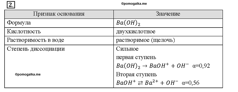 Глава 5. Растворение. Растворы. Реакции ионного обмена и окислительно-восстановительные реакции. §40. Задание №2 — решение 1