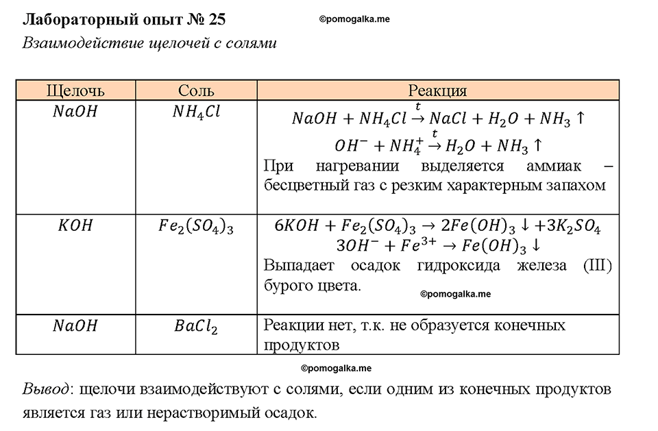 Глава 5. Растворение. Растворы. Реакции ионного обмена и окислительно-восстановительные реакции. Лабораторный опыт №25. Взаимодействие щелочей с солями — решение 1