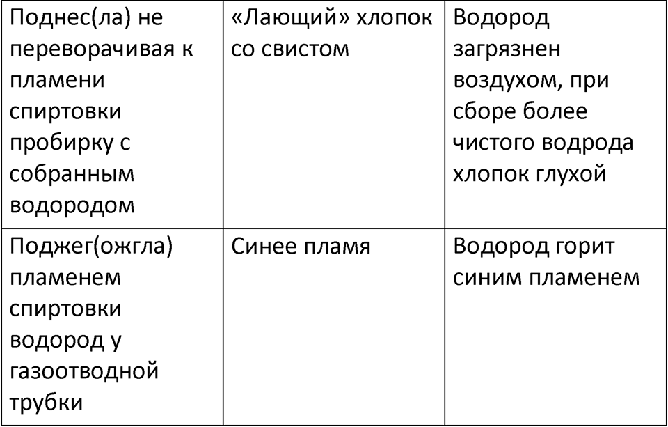 Страница 74 — решение 3