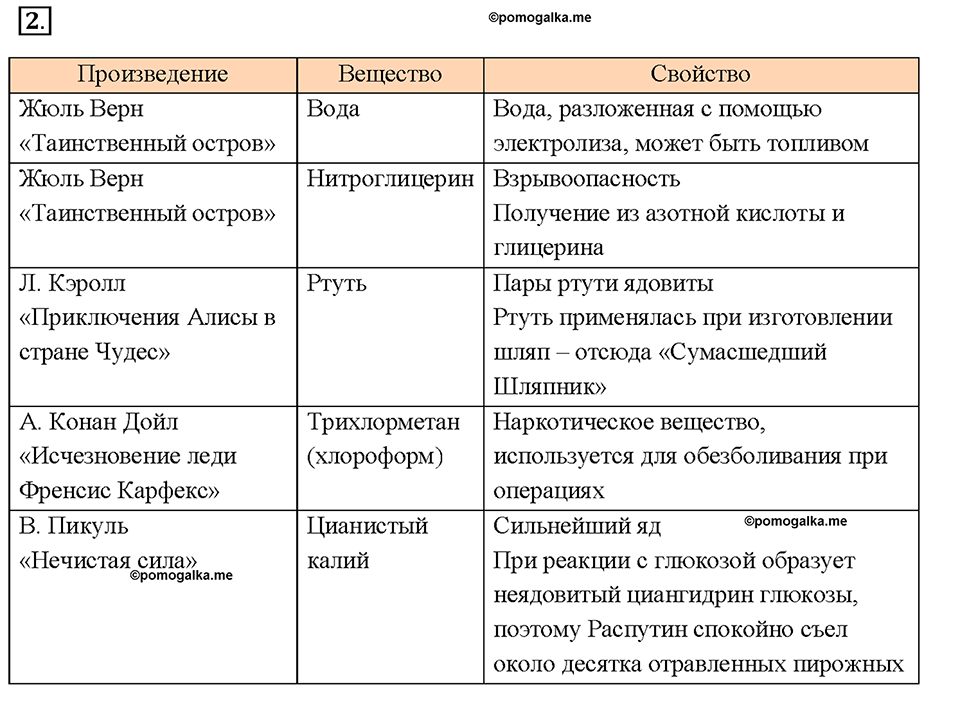 Введение. §2. Задание №2 — решение 1