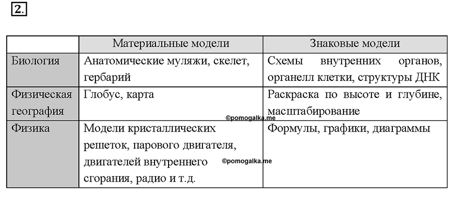 Введение. §1. Задание №2 — решение 1