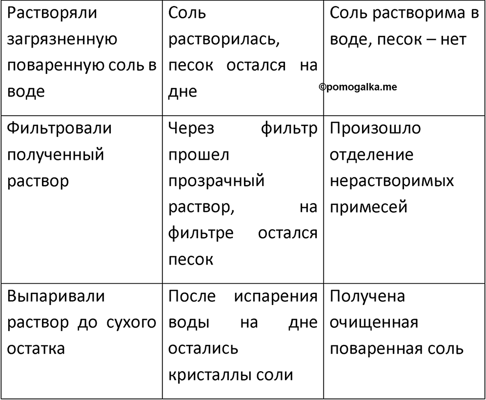 Параграф 5 — решение 2