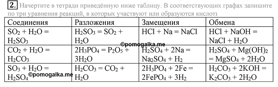 Важнейшие классы неорганических соединений. §45. Химические свойства кислот. Параграф §45 Подумай, ответь, выполни №2 — решение 1