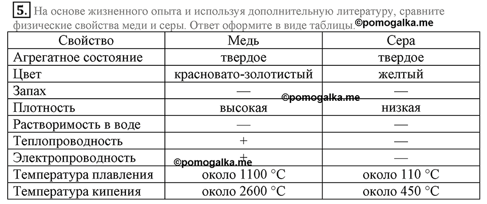 Первоначальные химические понятия. §1. Предмет химии. Вещества и их свойства. Параграф §1 Подумай, ответь, выполни №5 — решение 1
