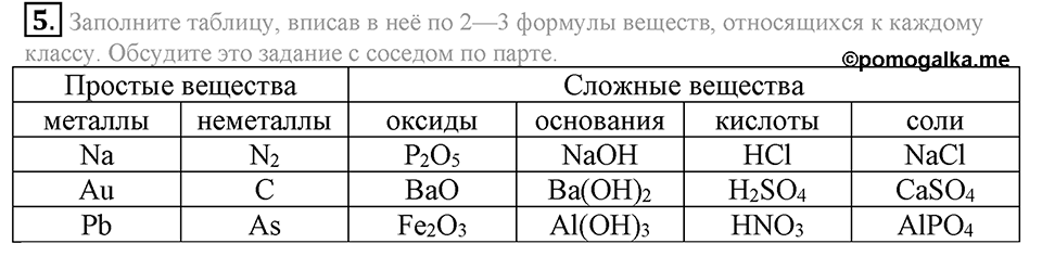 Важнейшие классы неорганических соединений. §47. Химические свойства солей. Параграф §47 Подумай, ответь, выполни №5 — решение 1