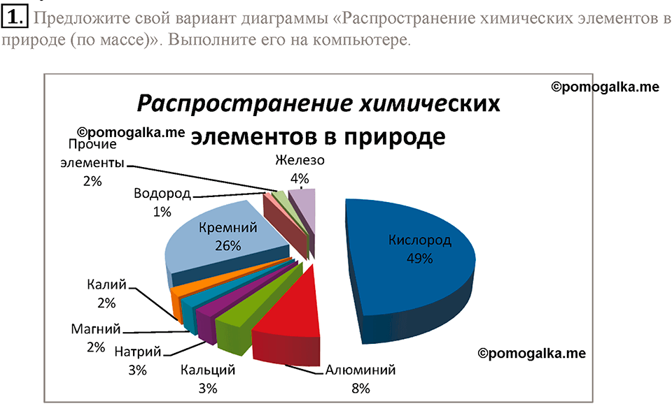 Кислород. Горение. §22. Кислород, его общая характеристика, нахождение в природе и получение. Параграф §22 Подумай, ответь, выполни №1 — решение 1