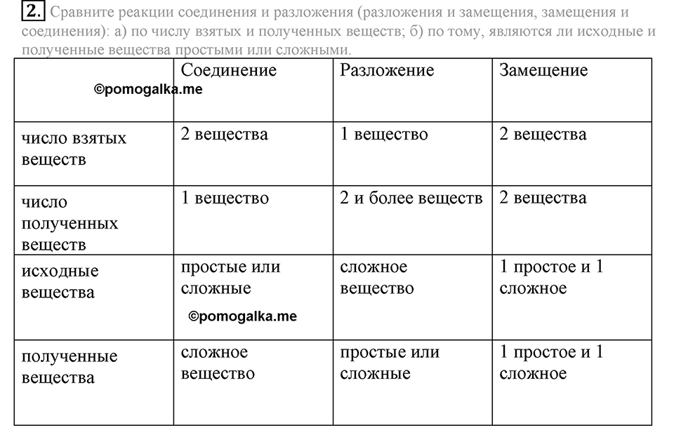 Первоначальные химические понятия. §21. Типы химических реакций. Параграф §21 Подумай, ответь, выполни №2 — решение 1
