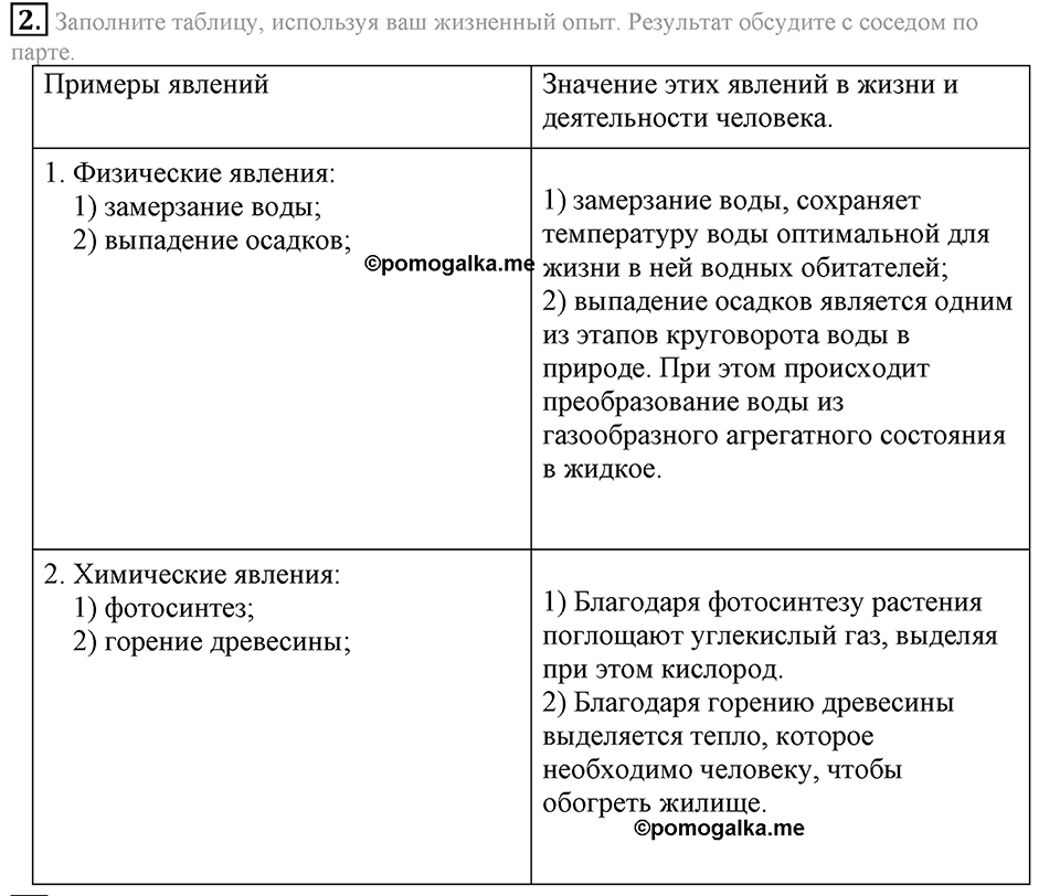 Первоначальные химические понятия. §6. Физические и химические явления. Химические реакции. Параграф §6 Подумай, ответь, выполни №2 — решение 1