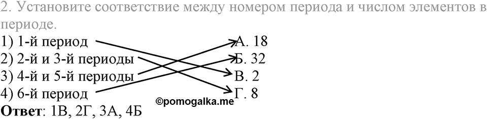 Периодический закон и строение атома. §51. Периодическая таблица химических элементов. Параграф §51 Тестовые задания №2 — решение 1