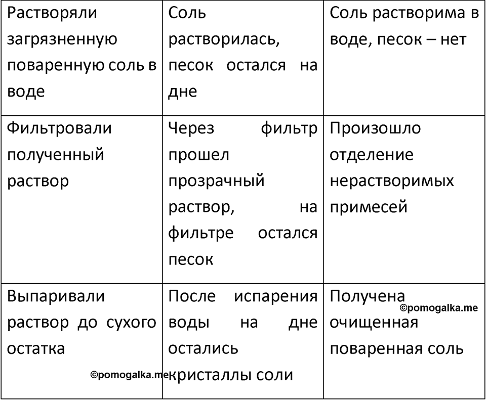 Страница 20-22 — решение 2
