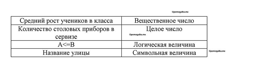 Номер 141 — решение 1