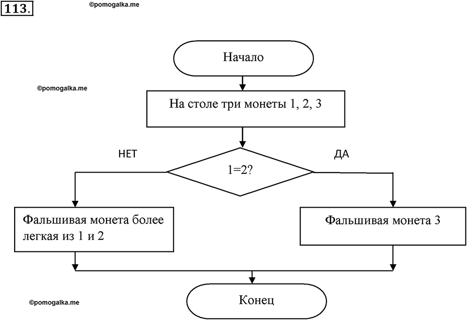 Номер №113 — решение 1