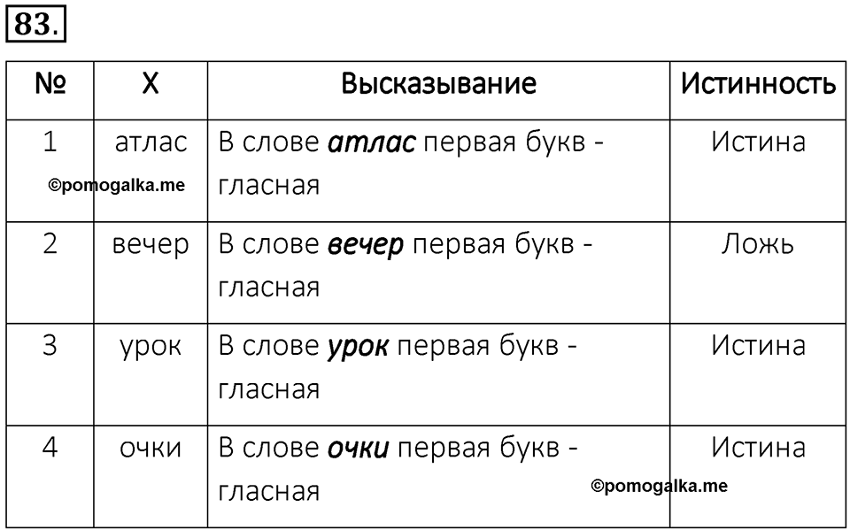 Номер 83 — решение 1