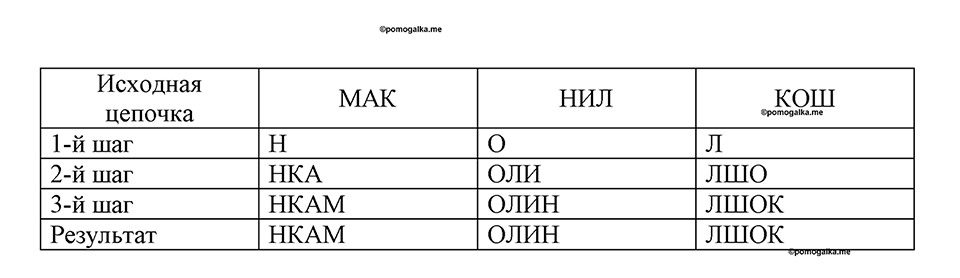 Номер 132 — решение 1