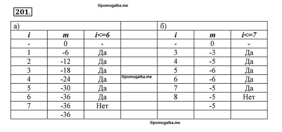 Номер №201 — решение 1