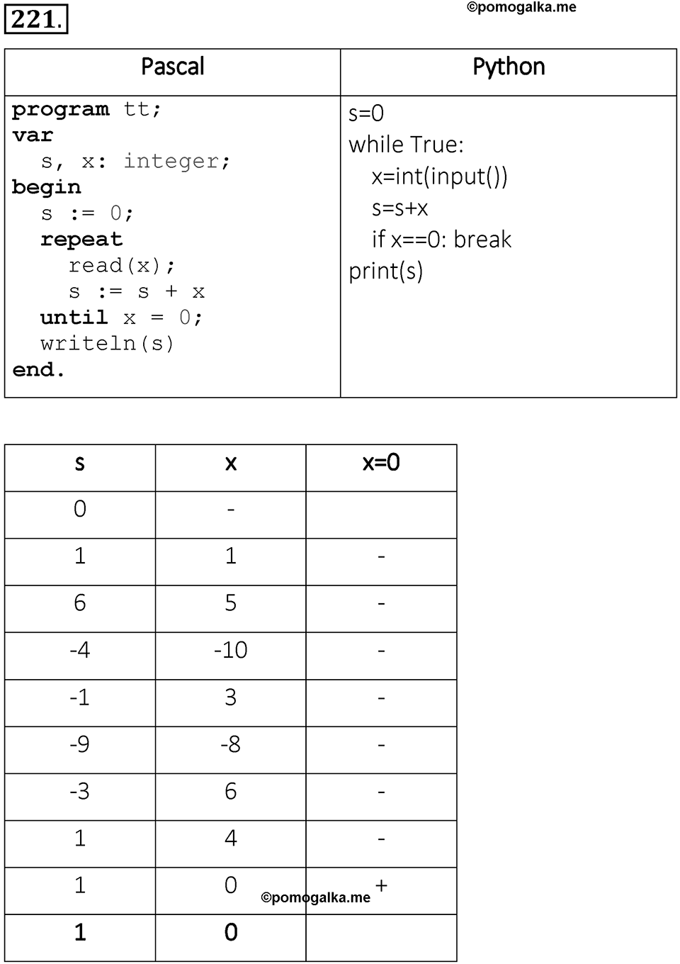 Номер 221 — решение 1