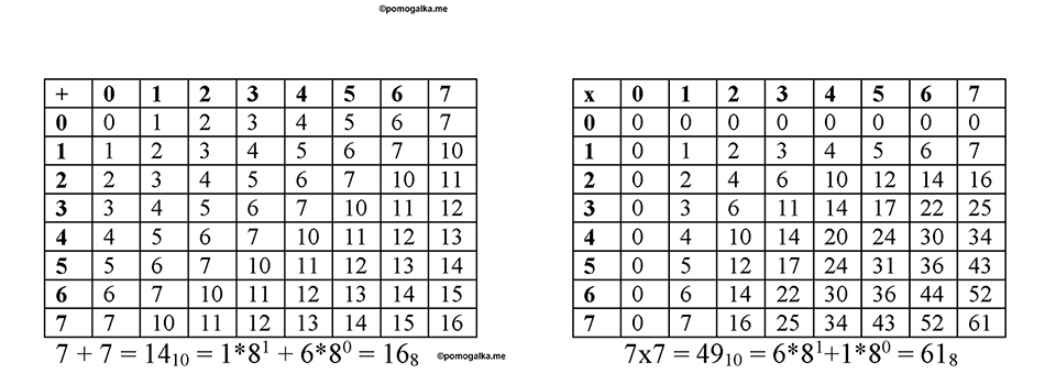 Номер 64 — решение 1